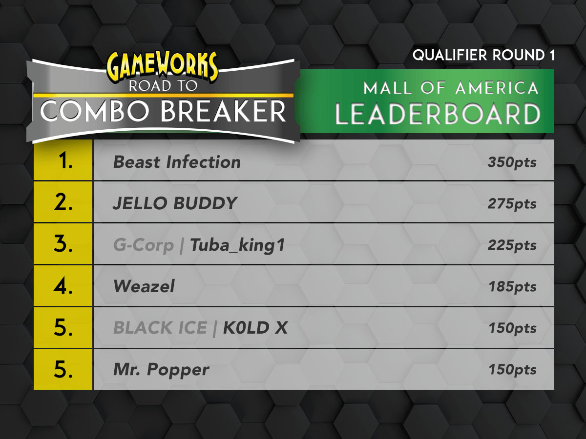 FB Leaderboard Recap_MOA FB Leaderboard Recap_MOA