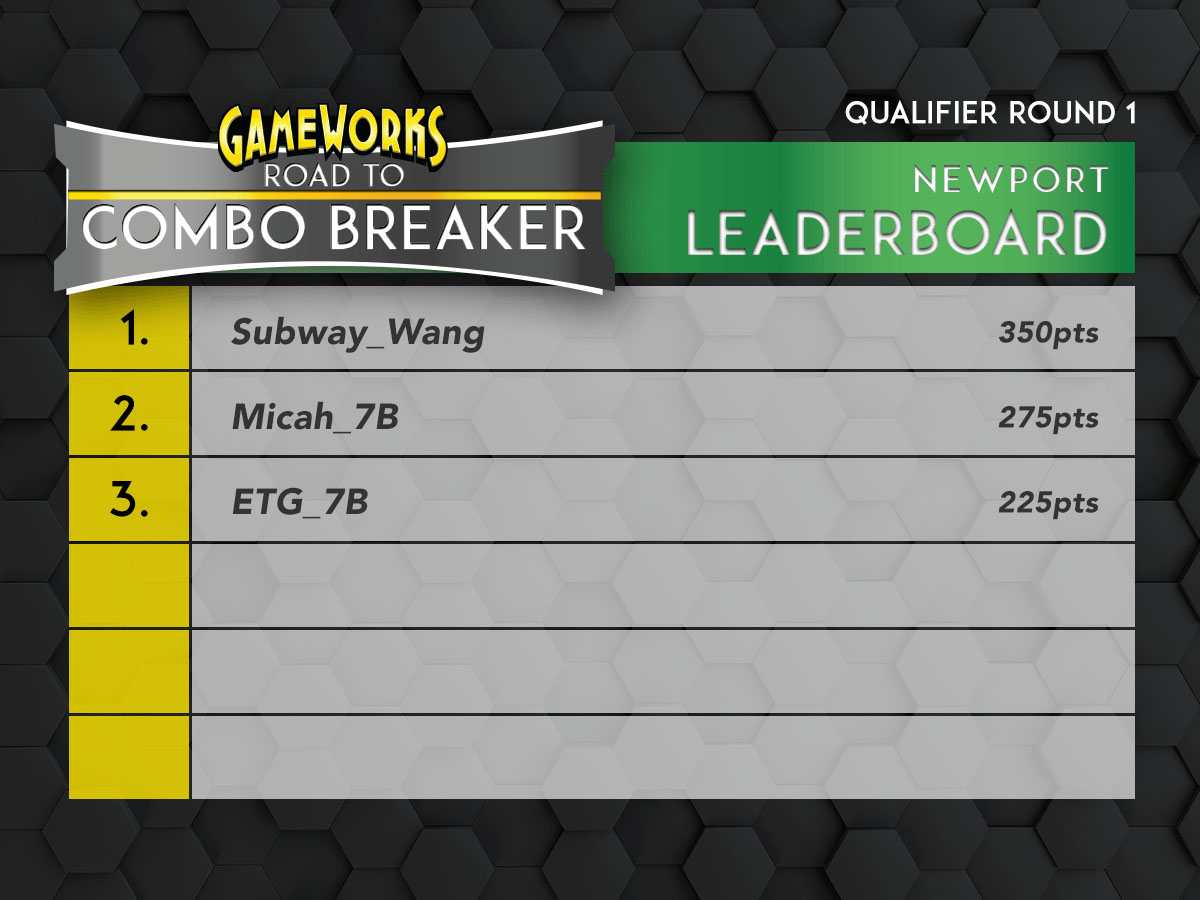 FB Leaderboard Recap_NEWPORT FB Leaderboard Recap_NEWPORT