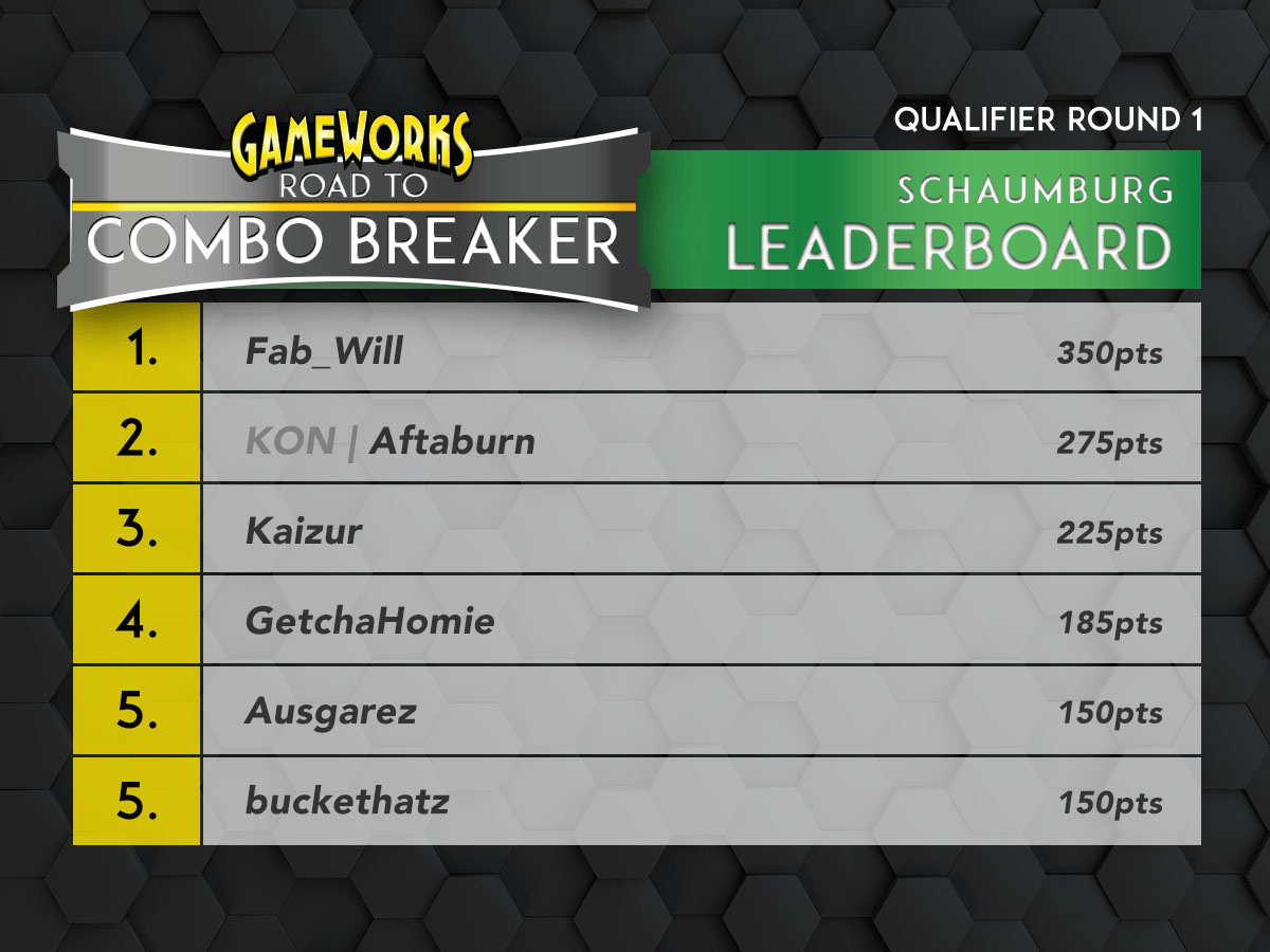 FB Leaderboard Recap_SCHAUM FB Leaderboard Recap_SCHAUM
