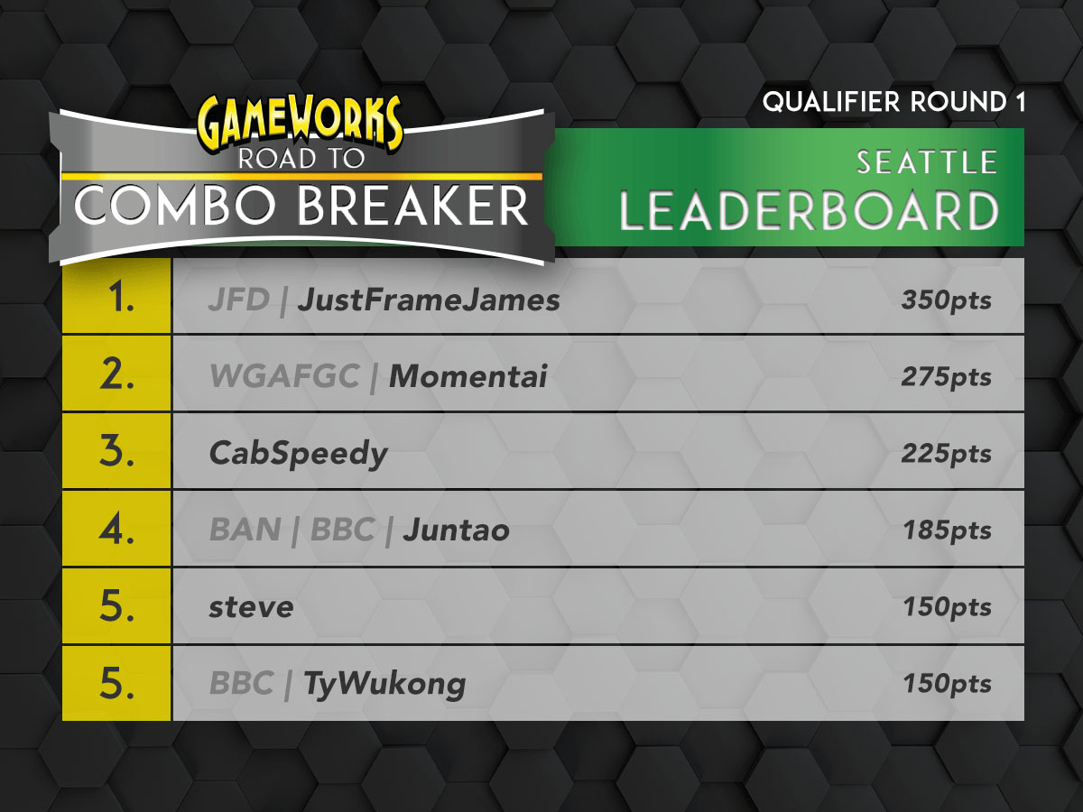 FB Leaderboard_SEATTLE FB Leaderboard_SEATTLE